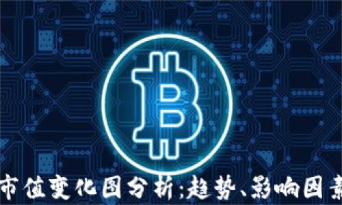 
加密货币总市值变化图分析：趋势、影响因素与未来展望