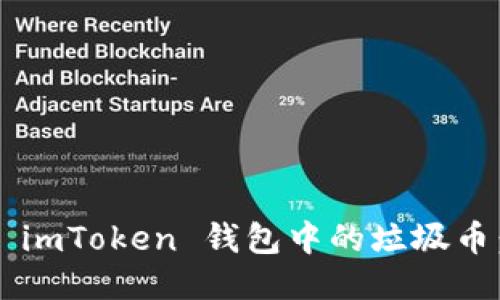 如何处理 imToken 钱包中的垃圾币：全面指南