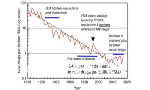 如何在imToken钱包中管理与使用你的TTC资产