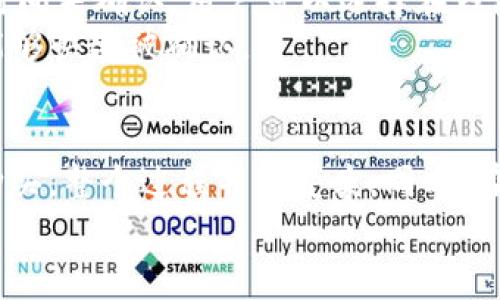 如何在imToken钱包交易所购买TRX：详细指南及常见问题解答

yinxiangzi如何在imToken钱包交易所购买TRX：详细指南及常见问题解答/yinxiangzi  
imToken钱包, TRX购买, 数字货币交易, 钱包使用技巧, 加密货币安全/guanjianci

简介
随着数字货币的迅猛发展，越来越多的人开始关注如何安全、便捷地投资数字货币。TRX（Tron）作为一种备受欢迎的数字货币，它的交易量和社区支持都非常强大。那么，如何在imToken钱包中购买TRX呢？本篇文章将详细介绍这一过程，同时解答用户在操作过程中可能遇到的问题。

步骤一：下载与安装imToken钱包
购买TRX的第一步是需要下载并安装imToken钱包。imToken钱包是一款非常受欢迎的数字货币钱包，支持多种加密货币的管理与交易。
首先，您需要在手机应用商店中搜索“imToken”并下载该应用。如果您使用的是苹果手机，可以在App Store中进行下载；如果是安卓手机，则可以在Google Play或者imToken的官方网站下载APK文件。下载完成后，按照提示进行安装。
安装完成后，打开应用，您需要创建一个新的钱包或者导入已有的钱包。如果是新手，建议创建一个新的钱包。在创建过程中，需要设置密码并备份助记词，以确保钱包的安全性。

步骤二：充值资金
在购买TRX之前，您首先需要在imToken钱包中充值法币或者其他数字货币。根据您的需求，您可以通过多种方式为钱包充值。
如果您已持有其他数字货币（如ETH或BTC），可以直接在imToken钱包中选择“资产”管理，点击“充值”按钮，将其他数字货币转入您的imToken钱包中。如果您希望使用法币购买TRX，imToken钱包也提供了集成的法币交易功能，可以直接使用信用卡或者银行转账进行购买。
无论选择哪种方式，确保充值完成后，可以在“资产”栏目中查看到账状态。只有在确认资金到达后，才能进行下一步的TRX购买操作。

步骤三：购买TRX
一旦您在钱包中充入了资金，就可以开始购买TRX。在imToken钱包首页，点击“交易”功能。在交易界面中，选择“购买”选项。
接着，您需要选择要购买的币种，选择TRX，并输入您希望购买的数量。系统将自动计算您需要支付的金额，确保您确认无误后，可以进行交易。
在确认支付后，系统 will 会提示您使用钱包内的资金进行支付。完成该交易后，您将收到与您购买的TRX相等的数字资产，资金将自动转入您的imToken钱包中。

步骤四：确认交易与安全性
交易完成后，您需要在资产列表中查看TRX的余额，以确保交易成功。此外，建议您定期检查钱包的交易记录，确保没有未授权的交易发生。
在数字货币的世界里，安全性是非常重要的。因此，不仅要确保钱包的安全，如设置高强度的密码，还建议定期更换密码，并开启手机的指纹识别或面容识别功能以增强安全性。

常见问题解析

问题一：为什么选择imToken钱包？
imToken是一个非常受欢迎的数字货币钱包，拥有众多用户的信任。首先，它的界面友好，用户体验良好，非常适合新手。同时，imToken支持多种加密货币，包括但不限于BTC、ETH、TRX等，用户可在应用内直接管理多种资产。
二是安全性。imToken采取多种安全措施来保护用户资产，包括私钥本地存储、助记词备份等功能。用户的私钥不会被上传至服务器，这样有效避免了因服务器被攻击而导致资产损失的风险。此外，imToken团队也非常重视用户的安全问题，定期发布安全报告，提醒用户注意安全操作。
最后，imToken还提供了强大的交易和资产管理功能，用户不仅可以方便地进行数字货币的购买和出售，还可以参与各种DeFi项目，增加资产的收益。

问题二：在imToken上购买TRX的费用高吗？
在imToken上购买TRX的费用主要来源于交易手续费和网络手续费。imToken钱包会根据您购买的币种和交易量收取一定比例的交易手续费。通常来说，手续费的标准是相对合理的，这对于大部分用户来说是可以接受的。
此外，网络手续费（Gas费）是指用于支付给区块链网络节点的费用。TRX的网络手续费较低，通常在几美分左右，这意味着您在进行小额交易时，支付的手续费不会对整体投资造成太大的负担。
然而，需要注意的是，手续费会受到市场波动和网络拥塞的影响，建议用户在交易前，先查看当前的手续费水平，以作出合理的交易决策。

问题三：如何确保我的资产安全？
确保资产安全是每位数字货币投资者都必须重视的问题。首先，建议用户在创建imToken钱包时，妥善保管助记词和私钥。助记词是您恢复钱包的唯一凭证，一旦丢失，您可能无法找回钱包中的资产。
其次，设置强密码。在您的imToken钱包中，不要使用过于简单或常见的密码，建议使用字母、数字和特殊符号的组合，以增强密码的强度。同时，定期更换密码也是保护钱包安全的重要措施。
此外，建议用户开启二步验证功能，虽然imToken不支持Authy等应用的二步验证，但用户可以运用其他安全措施来增强账户保障。如手机锁屏功能、使用更复杂的操作等，降低被攻击的风险。
最后，保持良好的网络安全习惯，不随便连接不明Wi-Fi，不在公共场合下进行大额交易，始终对可疑链接提高警惕。

问题四：TRX的市场前景如何？
TRX的市场前景是很多投资者非常关心的问题。TRX是由Tron基金会推出的一种数字资产，旨在构建一个去中心化的互联网生态系统。Tron网络的目标是通过区块链技术提供快速、低成本的数字娱乐内容传播和存储。
近年来，随着去中心化应用（DAPP）的持续发展，Tron网络的用户量 steadily 增长。Tron 在智能合约方面的应用和投资潜力也吸引了大量开发者和投资者的注意，使其在数字货币市场中占据了一席之地。
当然，数字货币市场波动较大，用户在投资TRX时需要谨慎，建议通过分散投资、做好市场分析来降低风险。关注市场动态与Tron项目的更新将有助于评估TRX的未来潜力。

问题五：imToken钱包支持哪些其他数字货币？
imToken钱包支持多种主流的数字货币，包括比特币（BTC）、以太坊（ETH）、EOS、USDT等。用户可以在imToken钱包中轻松管理这些数字资产，进行交易和投资。
具体来说，imToken支持的资产可分为主链资产和Tokens，主链资产包括BTC、ETH等，而Tokens则是基于各大主流公链发行的代币，如ERC20、TRC20等。例如，用户可以在imToken中存储TRX、USDT、BTT等基于Tron网络发行的代币。
此外，imToken还会定期更新支持的数字货币列表，增加新兴项目，建议用户注意官方资讯，了解最新支持的资产，从而更好地进行资产管理和投资。

问题六：如何处理TRX的交易问题？
在使用imToken钱包进行TRX交易时，用户有时会面临交易未确认、延迟等问题。首先，遇到交易未确认的情况，建议用户检查当前的网络状态，可以通过区块链浏览器查询交易记录，确认交易是否在链上出现。
如交易确实未被确认，可能是由于网络拥堵造成的，此时建议用户静待一段时间，通常在网络恢复后交易会自动确认。如果长时间未确认，用户可以选择在钱包中进行“加速”交易功能，支付额外的手续费以提高交易优先级。
此外，为了避免交易问题，用户在交易时需注意选择合适的Gas费用，尤其在网络高峰期，更建议适当提高Gas费用，以便交易能够快速被确认。

总结
通过以上的介绍，相信大家对如何在imToken钱包交易所购买TRX有了清晰的了解。从下载钱包到充值资金，然后进行TRX的购买，整个过程并不复杂。同时，在交易过程中也需注意资产的安全性及交易手续费等问题。
希望本篇文章能够帮助到更多的用户，在这个数字资产蓬勃发展的时代，合理、安全地管理自己的投资，获得更多的收益！