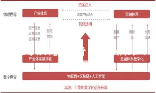请注意：以下内容是一种模板示范，具体内容应结合实际情况进行调整和。由于篇幅限制，提供的内容仅为概述，详细的信息和分析应根据实际需求补充。

imToken钱包私密功能的重要性与用途分析