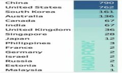 KCC加密数字货币：探索币圈新机遇与未来展望