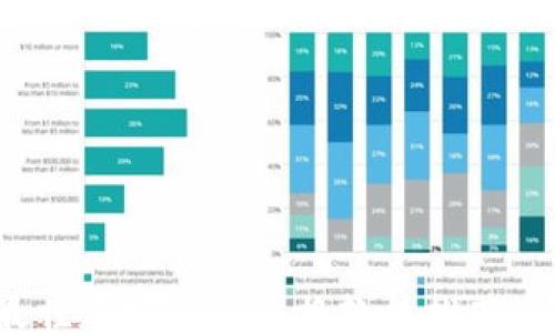 
br
2023年最佳加密货币交换软件推荐及使用指南