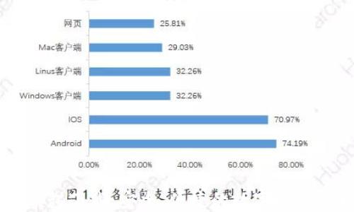 
以太im钱包下载：安全、便捷的数字资产管理工具