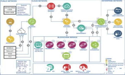 
全面解析：WDC钱包IM内的设置功能及指南