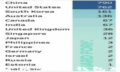 
如何参与加密货币空投：钱包配置与收益指南