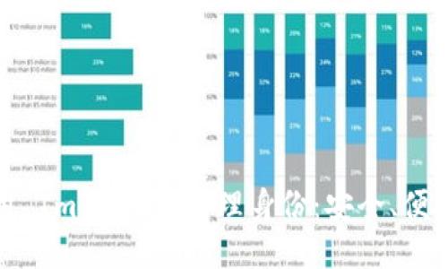 如何使用 ImToken 管理身份：安全、便捷与高效